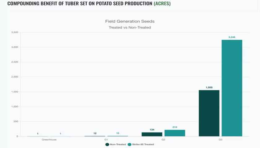 Are you a Potato Seed Farmer?